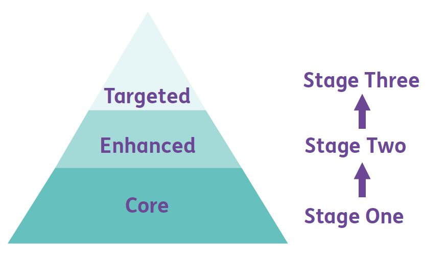 Framework Triangle